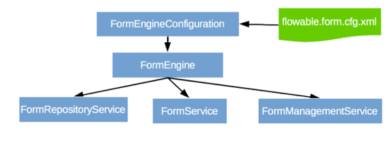 api.services